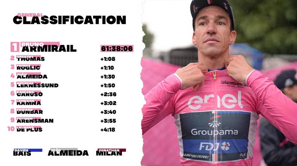 Giro D’Itália | João Almeida segue firme no Giro D’Itália